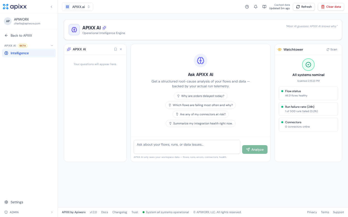 APIWORX AI query interface showing the composer and analysis cards