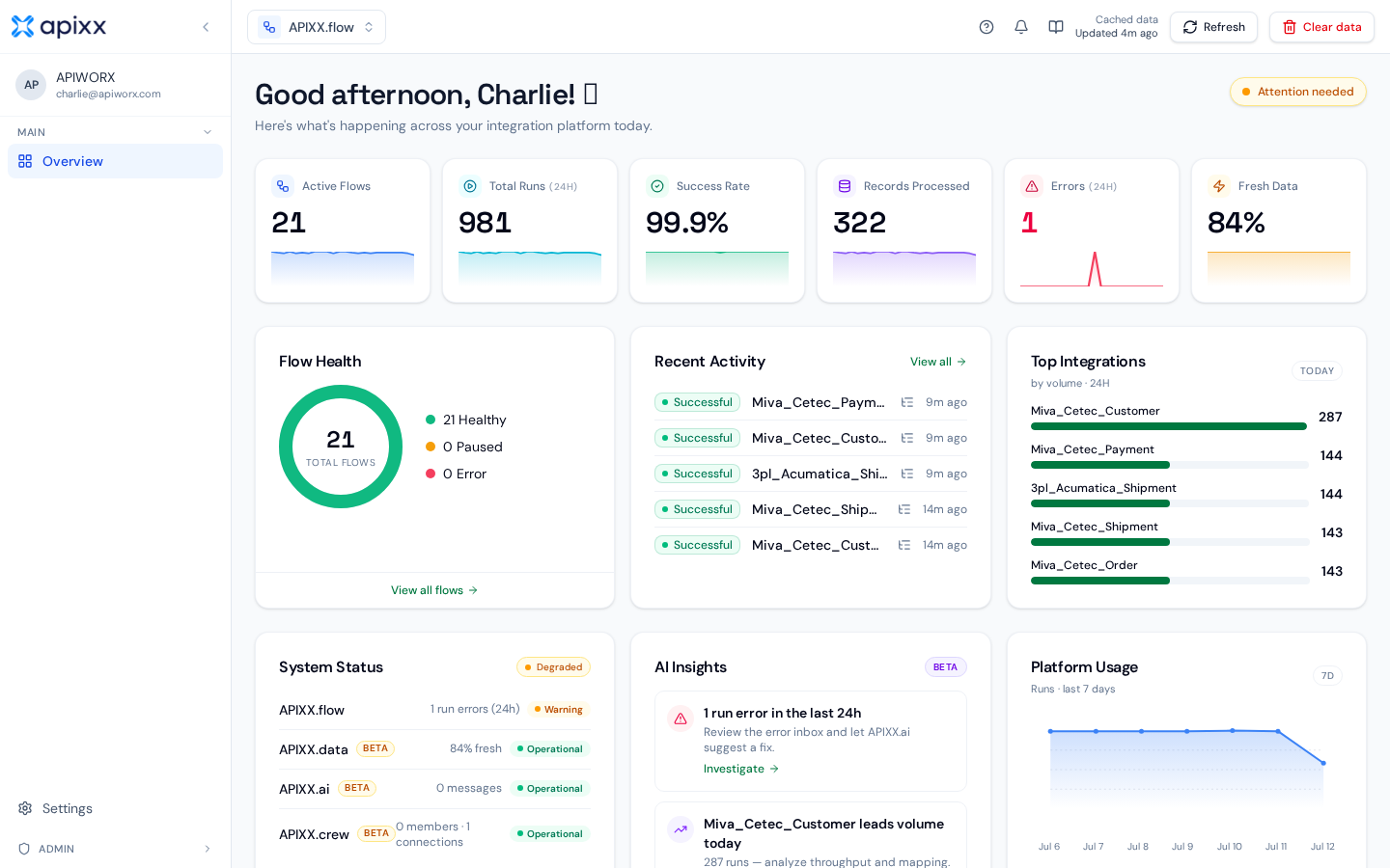 APIWORX dashboard overview showing KPIs, flow health, recent activity, and system status