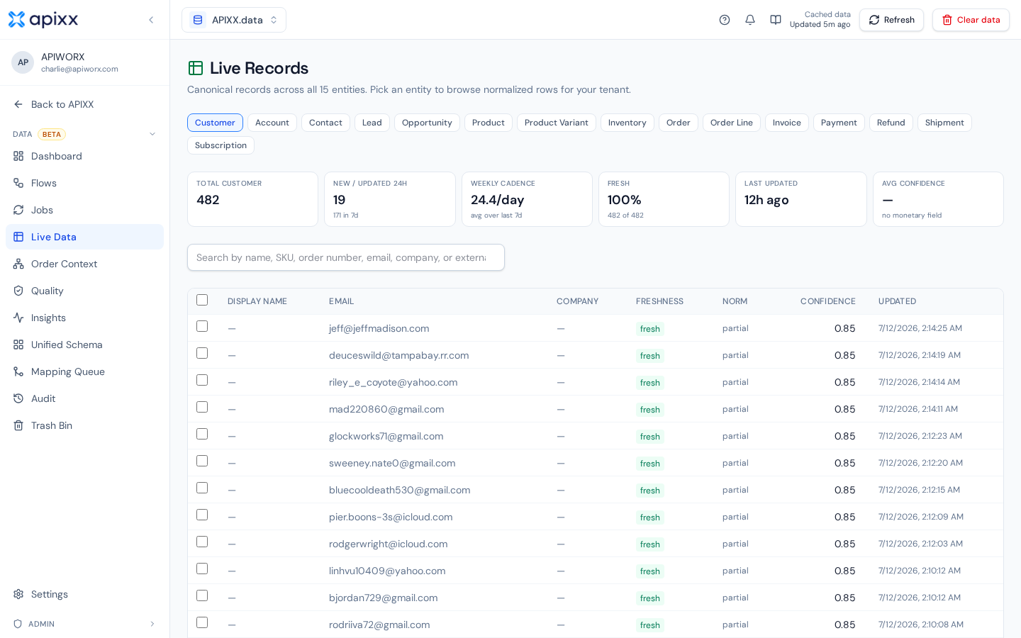 APIWORX Data live records view showing canonical order records