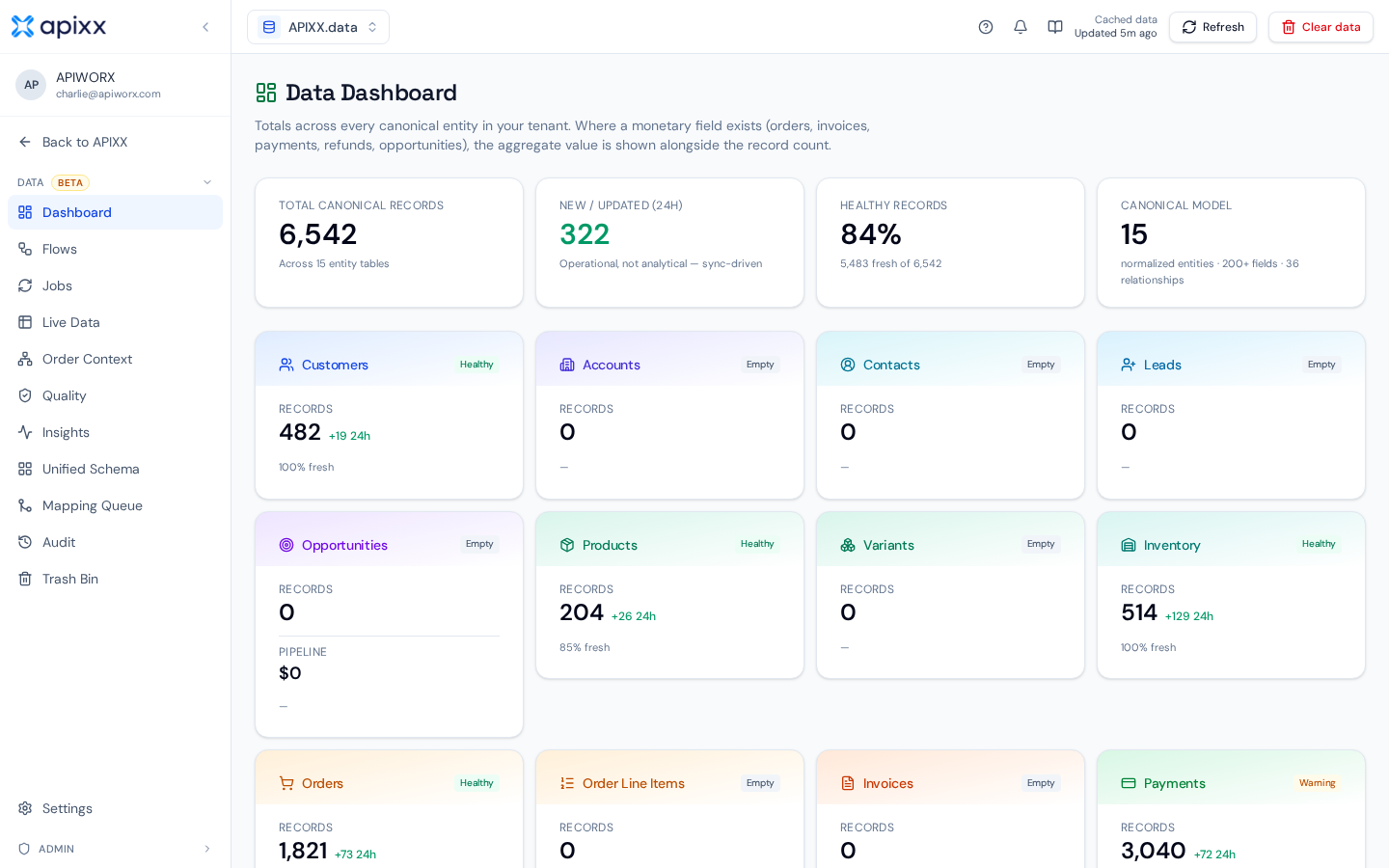 APIWORX Data dashboard showing entity counts, freshness, and quality metrics