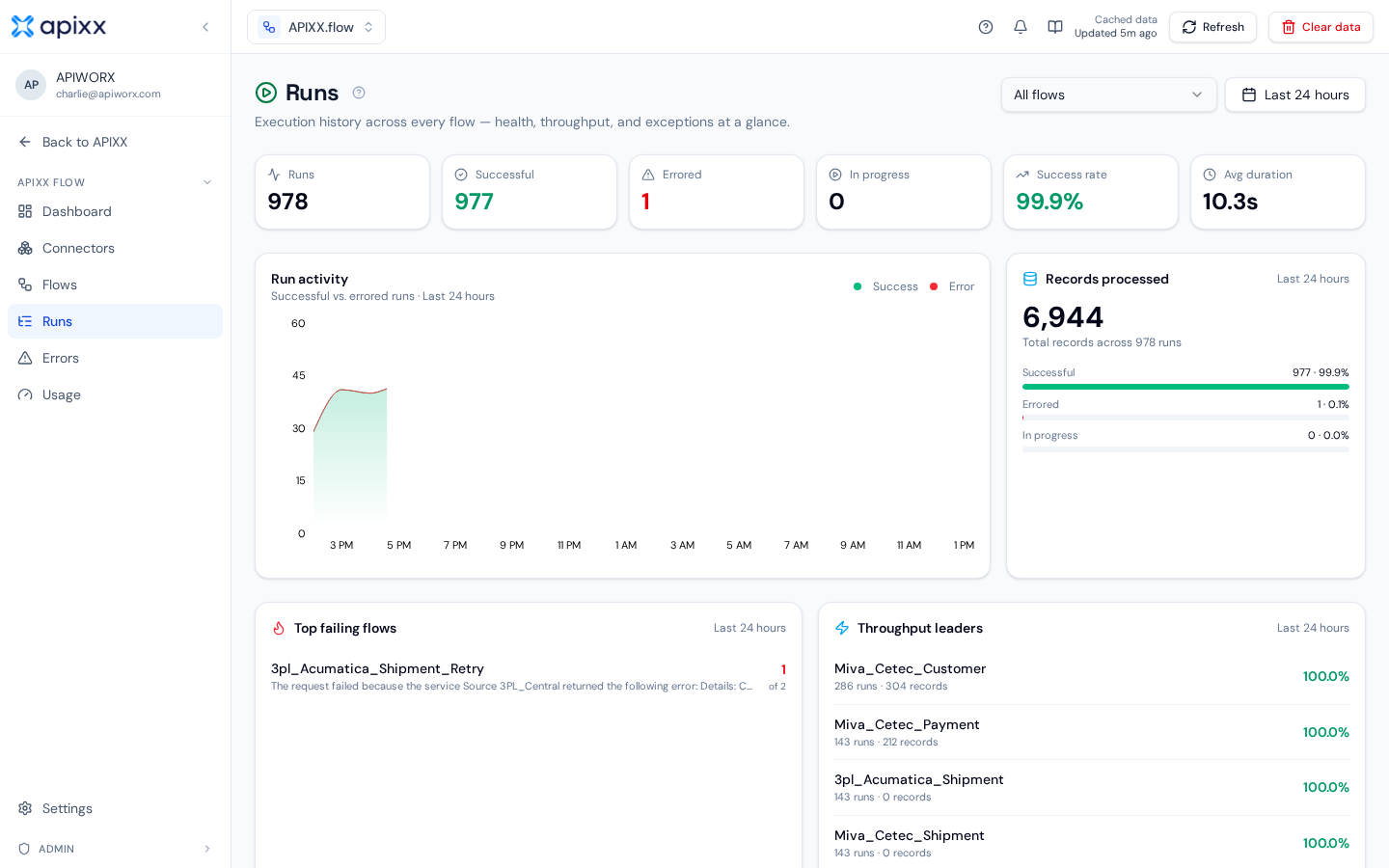 The Runs page listing every flow execution with status and duration