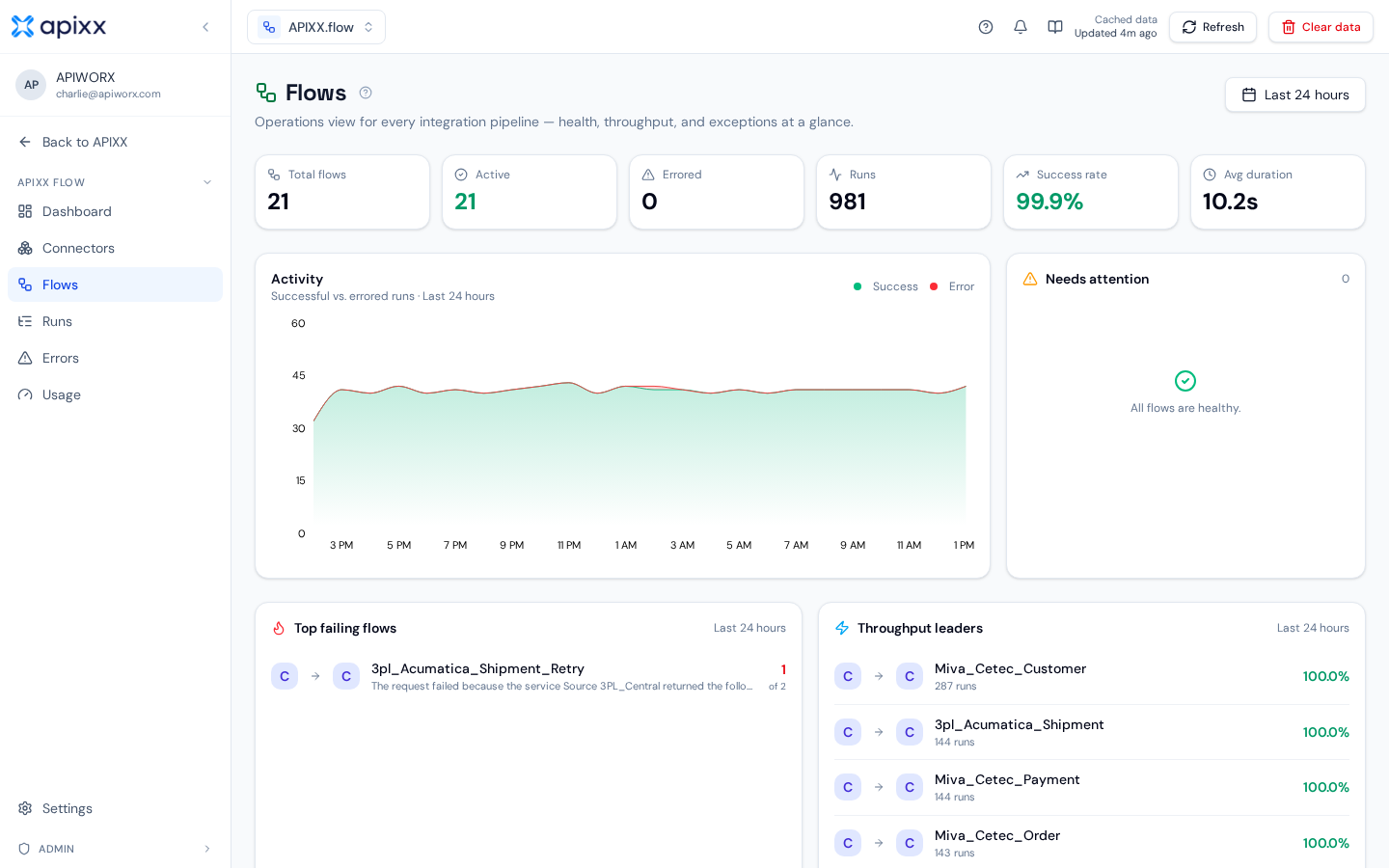 The Flows operations view showing every pipeline's health and throughput